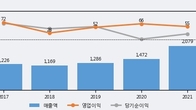 파워넷, 거래량 증가하며 주가 상승... 주가 +9.95% ↑