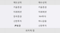 이구산업, 전일 대비 거래량 3배 이상 급증... 주가 +9.45% ↑