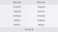서원, 최근 5거래일 거래량 최고치 돌파... 주가 +5.04% ↑