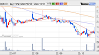 SG&G, 거래량 증가하며 주가 하락... -5.18% ↓