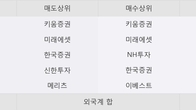 성신양회, 최근 5거래일 거래량 최고치 돌파... 주가 +25.26% ↑