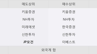 파인테크닉스, 주가 +13.99% 상승 중... 최근 5거래일 최고 거래량 돌파