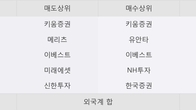 NI스틸, 주가와 거래량 모두 강세... 최근 5거래일 최고 거래량 돌파