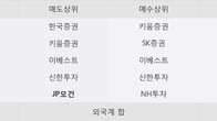 뉴트리, 주가 +6.23% 상승 중... 최근 5거래일 최고 거래량 돌파