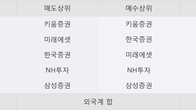 유신, 주가 +16.81% 상승 중... 거래량 급증