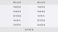 성우하이텍, 전일 대비 +9.4% 상승... 거래량 전일 3배 이상