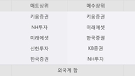 신진에스엠, 최근 5거래일 거래량 최고치 돌파... 주가 +12.55% ↑