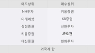 넵튠, 주가 +10.83% 상승 중... 최근 5거래일 최고 거래량 돌파