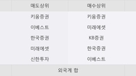 주연테크, 최근 5거래일 거래량 최고치 돌파... 주가 +8.21% ↑