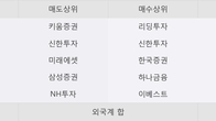 원익머트리얼즈, 거래량 증가하며 주가 상승... 주가 +7.94% ↑