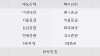 서산, 주가와 거래량 동반 상승... 주가 +8.09% ↑