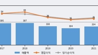 디지틀조선, 주가 +14.22% 상승 중... 거래량 급증