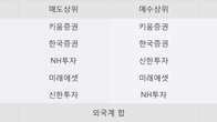 제이씨케미칼, 주가 +6.91% 상승 중... 거래량 급증