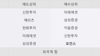 세진중공업, 거래량 실린 주가 하락... -3.29% ↓