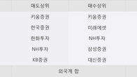 인베니아, 주가와 거래량 동반 상승... 주가 +12.43% ↑