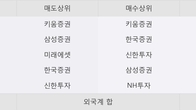 도화엔지니어링, 거래량 증가하며 주가 상승... 주가 +10.6% ↑