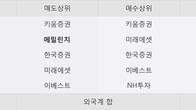 모헨즈, 주가 +8.82% 상승 중... 최근 5거래일 최고 거래량 돌파