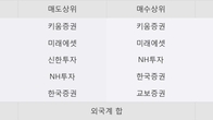 HRS, 최근 5거래일 거래량 최고치 돌파... 주가 +5.42% ↑