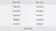 엔에스, 주가 +5.44% 상승 중... 거래량 급증