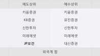 로체시스템즈, 주가 +5.4% 상승 중... 최근 5거래일 최고 거래량 돌파