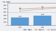 더네이쳐홀딩스, 전일 대비 +8.13% 상승... 거래량 전일 4배 이상