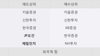 현우산업, 주가와 거래량 모두 강세... 최근 5거래일 최고 거래량 돌파