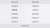 대성파인텍, 주가와 거래량 동반 상승... 주가 +17.04% ↑