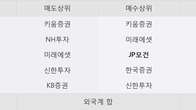 화신정공, 거래량 증가하며 주가 상승... 주가 +9.38% ↑