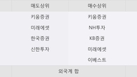 우리바이오, 주가 +11.01% 상승 중... 최근 5거래일 최고 거래량 돌파