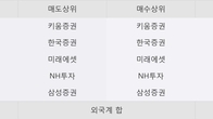 화일약품, 주가와 거래량 모두 강세... 최근 5거래일 최고 거래량 돌파