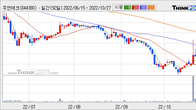 주연테크, 주가 +17.62% 상승 중... 거래량 급증
