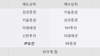 한국정보통신, 거래량 강세... 주가는 -5.57% 하락