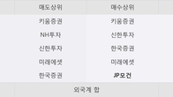 피엔티, 주가와 거래량 모두 강세... 최근 5거래일 최고 거래량 돌파