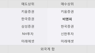 원익큐브, 주가와 거래량 동반 상승... 주가 +5.08% ↑