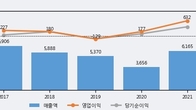 휴스틸, 주가 +6.4% 상승 중... 거래량 급증