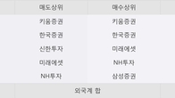 남선알미늄, 주가 +9.27% 상승 중... 거래량 급증