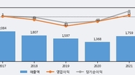 화천기계, 거래량 증가하며 주가 상승... 주가 +10.25% ↑
