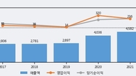 미래나노텍, 최근 5거래일 거래량 최고치 돌파... 주가 +8.9% ↑