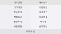 초록뱀컴퍼니, 주가와 거래량 동반 상승... 주가 +5.11% ↑
