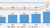 하나마이크론, 거래량 증가하며 주가 하락... -13.52% ↓