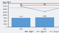 명신산업, 거래량 증가하며 주가 상승... 주가 +3.58% ↑