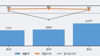 명신산업, 거래량 증가하며 주가 상승... 주가 +3.58% ↑