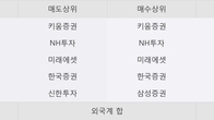 팜스토리, 주가와 거래량 모두 강세... 최근 5거래일 최고 거래량 돌파