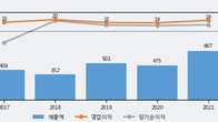 미래생명자원, 주가와 거래량 모두 강세... 최근 5거래일 최고 거래량 돌파
