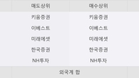 모비릭스, 주가 +8.3% 상승 중... 거래량 급증
