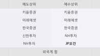 코프라, 주가와 거래량 동반 상승... 주가 +5.61% ↑
