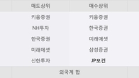 아바코, 주가 +13.29% 상승 중... 최근 5거래일 최고 거래량 돌파