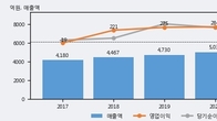 한독, 주가 +13.4% 상승 중... 최근 5거래일 최고 거래량 돌파