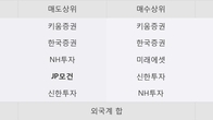 무림SP, 주가와 거래량 동반 상승... 주가 +5.08% ↑