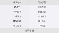 진양폴리, 거래량 증가하며 주가 하락... -4.35% ↓